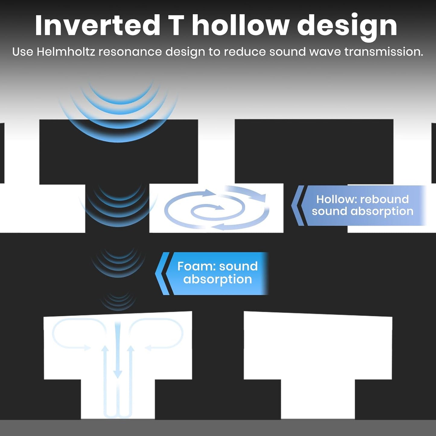 18 Pack Curved Acoustic Foam Panels 3" x 12" x 12" Sound Proof Foam Panels Soundproofing Noise Cancelling Wedge Panels for Home Office Recoding Studio with 150 PCS Double-Side Adhesive