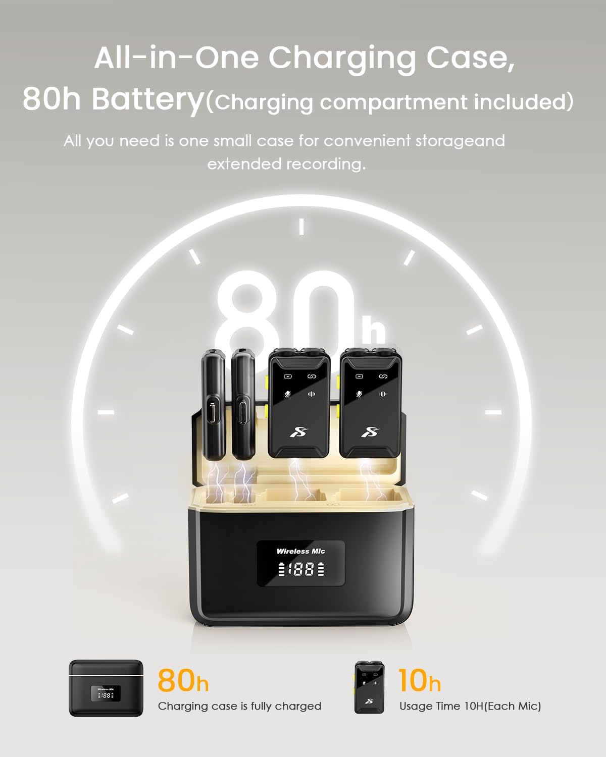 PQRQP Mini Microphone for iPhone, Android(Lightning/USB C), 80 H Battery Life, Hi-Fi Audio, 48kHz/24-bit, Wireless Microphones with Noise Cancellation for Video Recording, Streaming, 164ft Range