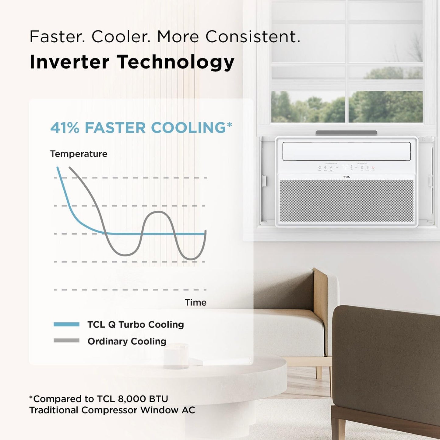 TCL 10,000 BTU Q-Series Smart Inverter Window AC, Ultra-Quiet 32dB Fan & 40dB Cooling, 38% Energy Saving, 3-Step Install, Open-able Window, Works with Smart Home Devices, Cools up to 450 Sq. Ft.