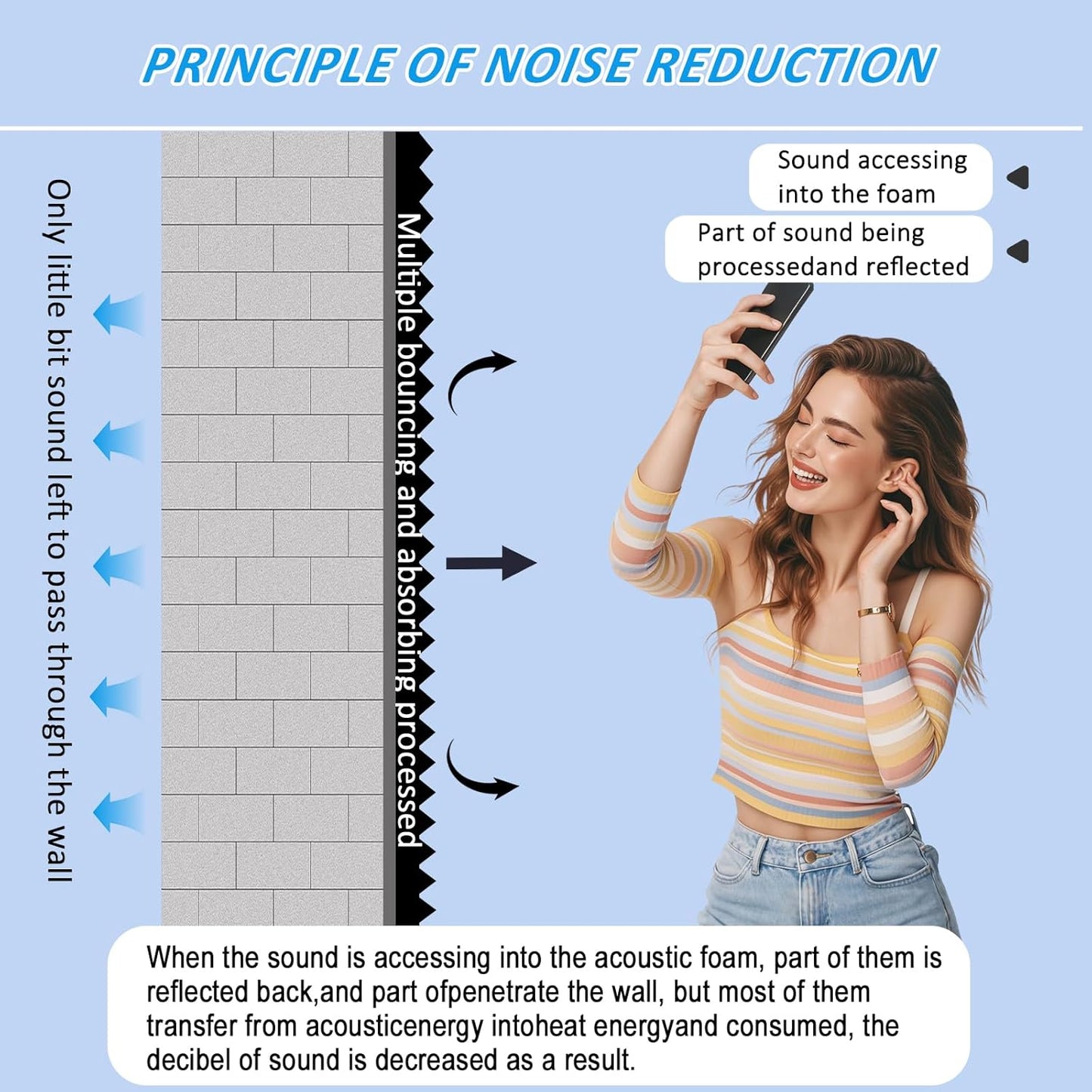 4 pack, 48x24x2 inches acoustic foam panels Egg Crate Foam Padding sound proof panels for walls Soundproof Foam Studio Acoustic Treatment Studio Foam panels Soundproofing Used to Absorb Echoes