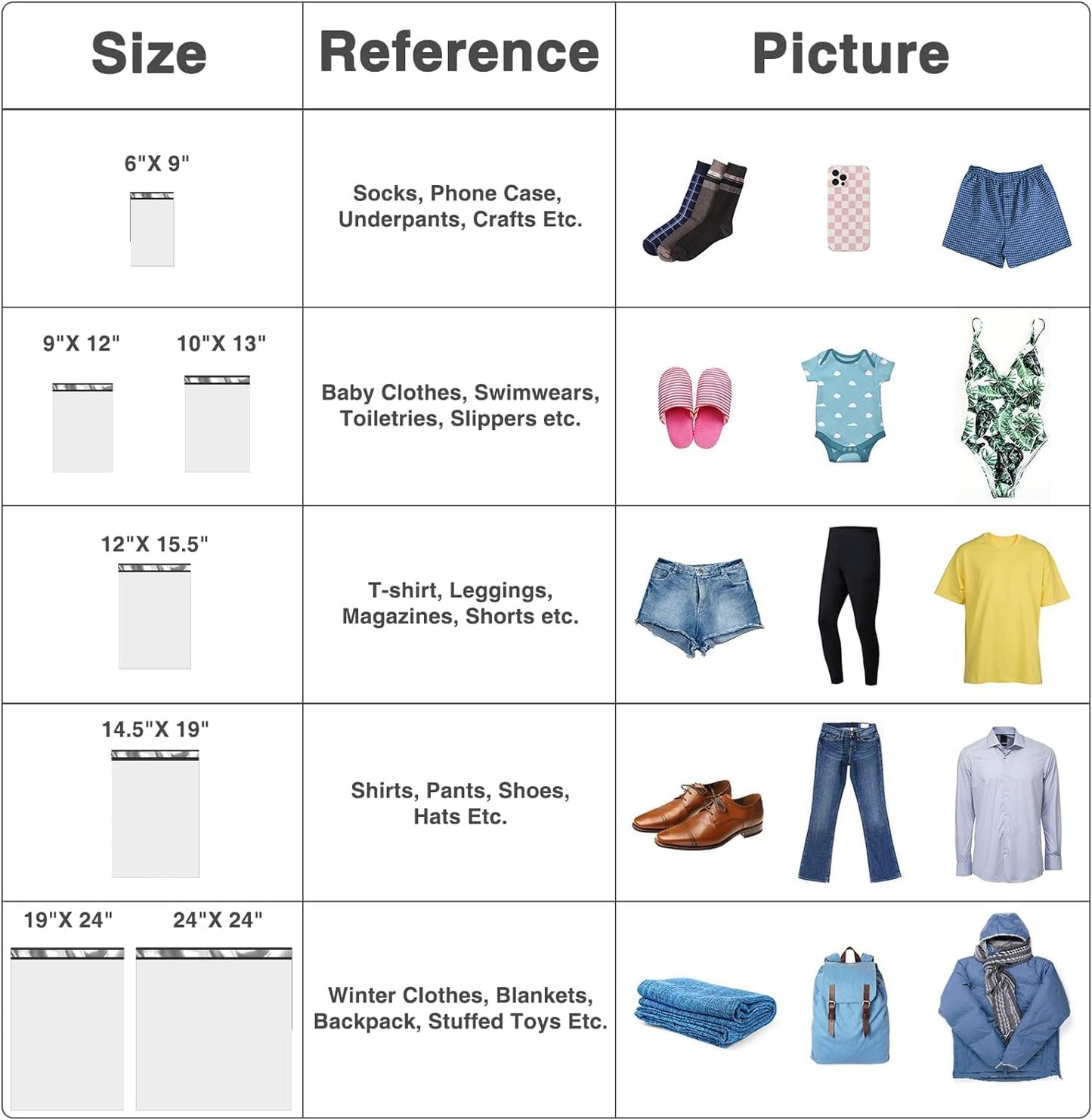 Metronic Poly Mailers 19x24 Inch 600Pcs | Large Shipping Bags for Clothing, Small Business | Strong Thick Mailing Bags with Self Adhesive | Waterproof and Tear-Proof Large Package Bags in White