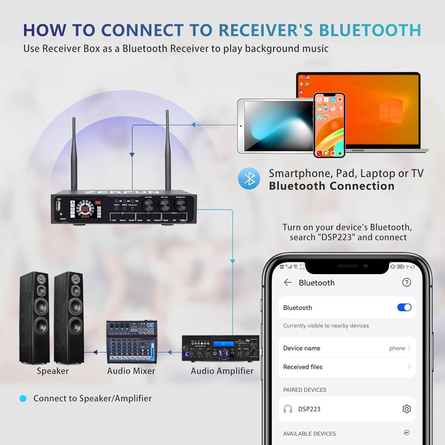 4 Channel Rechargeable Wireless Microphone System Pro & Pre Effector, UHF Metal Handheld Cordless Mics with Vocal Cut, Bluetooth, USB Port, XLR, 1/4, Optical, RCA Input/Output, LCD Display