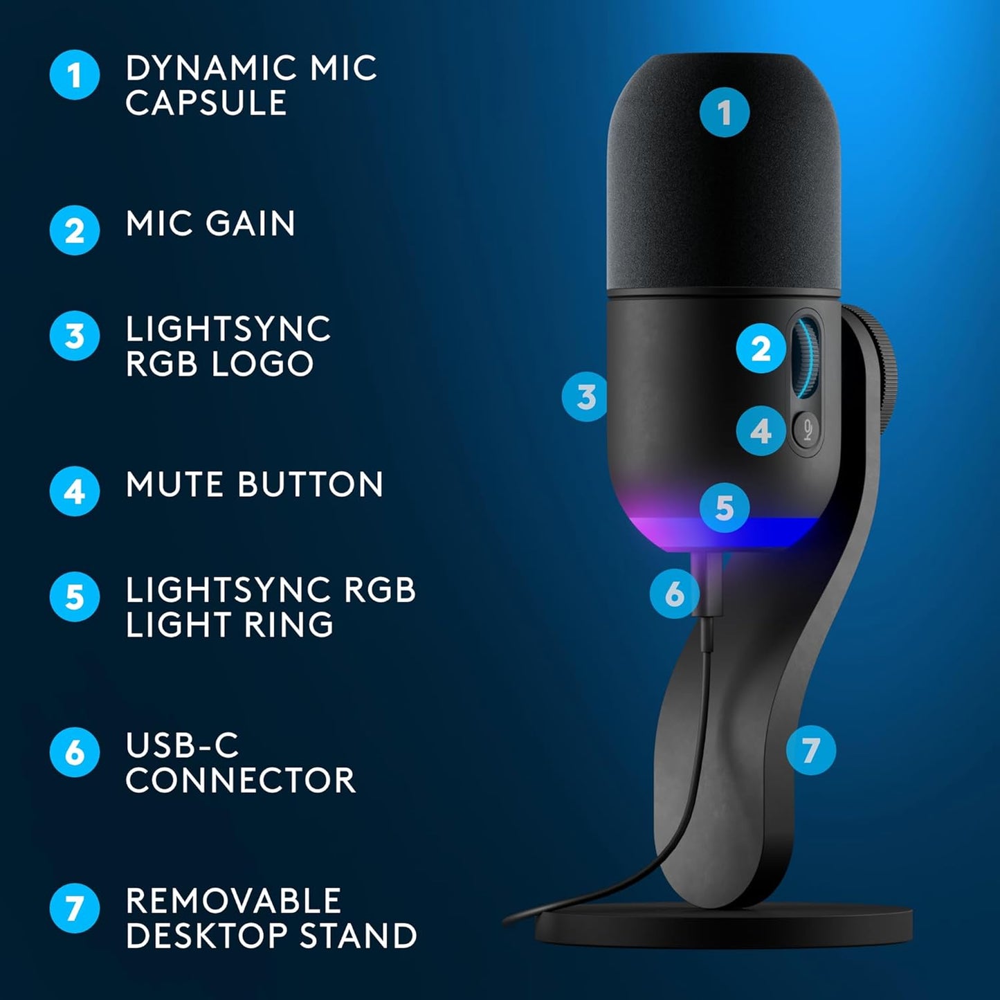 Logitech G Yeti GX Dynamic RGB Gaming Microphone, Podcast Microphone with LIGHTSYNC, Blue VO!CE, G HUB Control, USB Plug and Play - Black