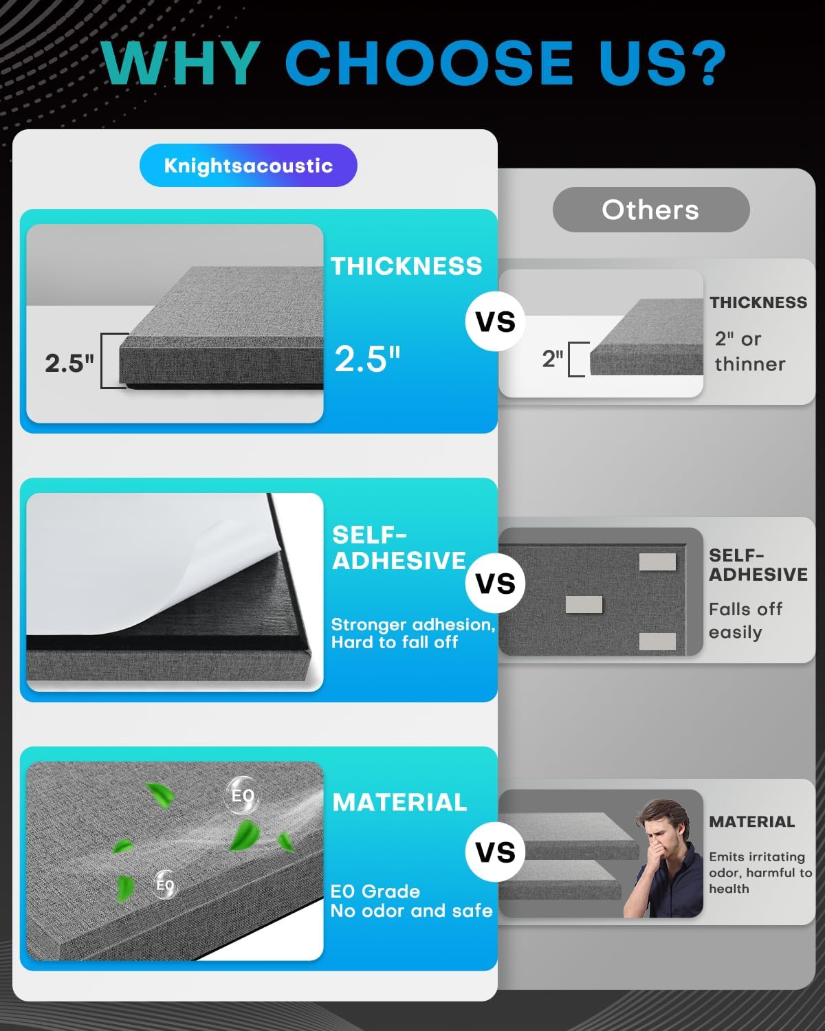 4Pack Fiberglass Acoustic Panels, Self Adhesive Sound Proof Foam Panels for Walls, Sound Dampening Panels for Studios, Office, Home Theater Soundproofing Absorbing Noise Reducing, 23.6x11.8x2.5" Grey