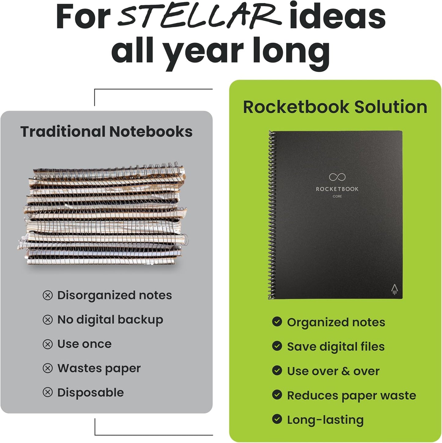 Rocketbook New Core Reusable Spiral Notebook, Letter Size 8.5x11, Pink - Lined Pages, App-Connected, Erasable, Durable Cover, Ideal for School, Work, and Creative Projects