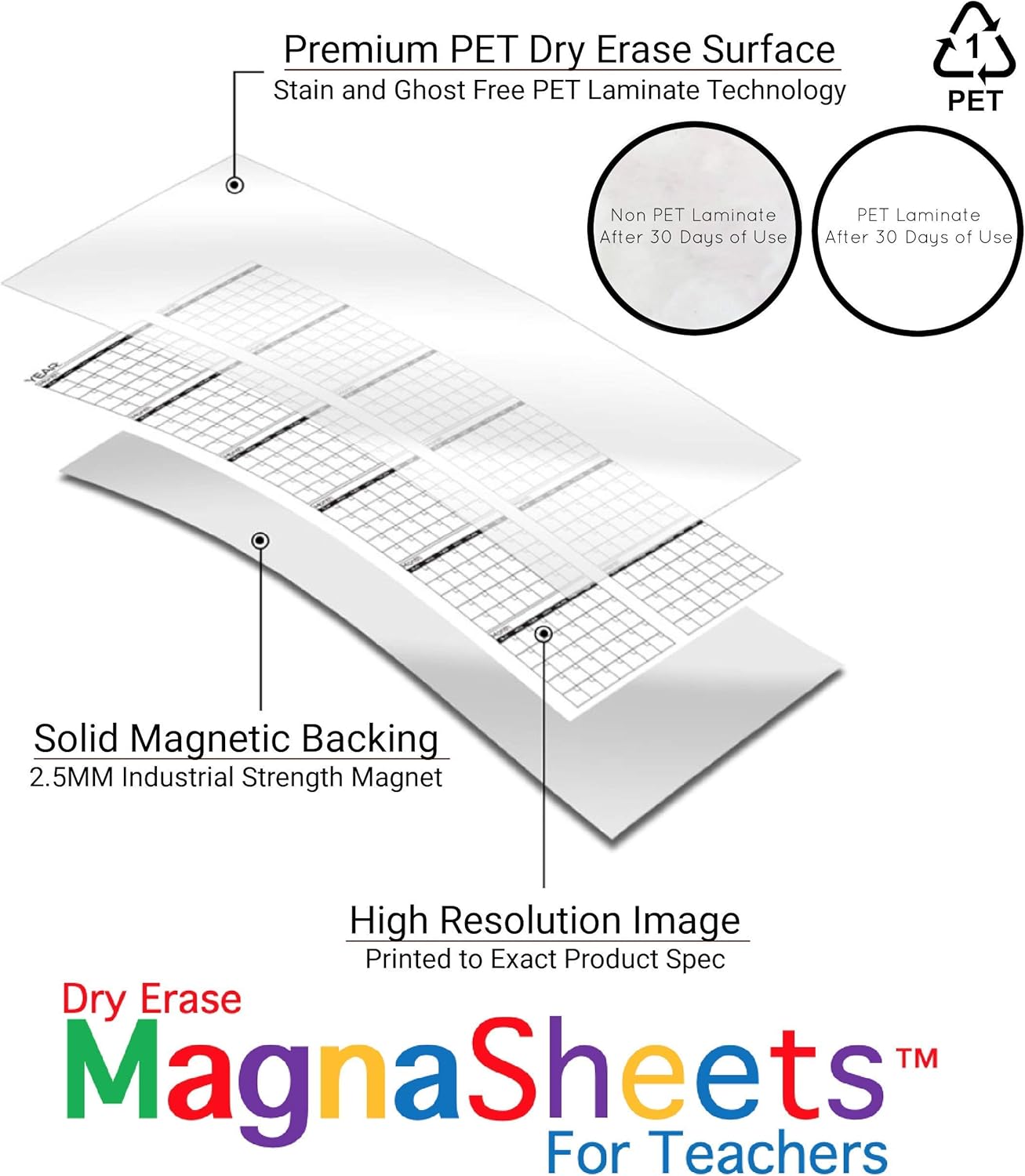 MAGNASHEETS Jumbo Magnetic Dry Erase Whiteboard Sheet – 22x28 Graph Paper Designed for Teachers, Classrooms – Premium PET Surface, No Ghosting, Staining – Includes Storage Tube, Markers, Eraser