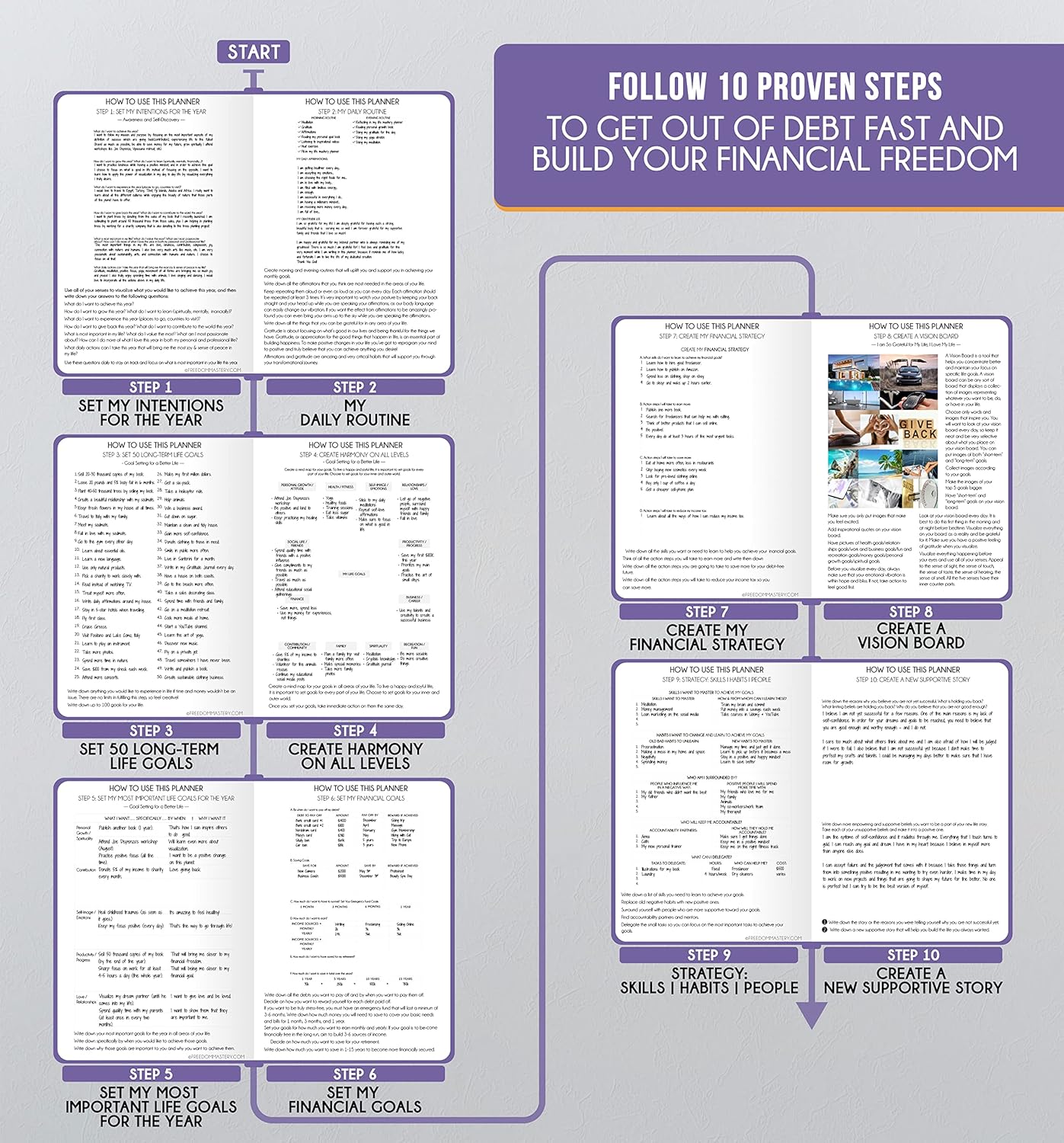 Life Planner - Undated Daily, Weekly & Monthly Planner with Budget Section | A 12 Month Journey to Increase Productivity & Happiness | Life Organizer & Gratitude Journal - Horizontal Format