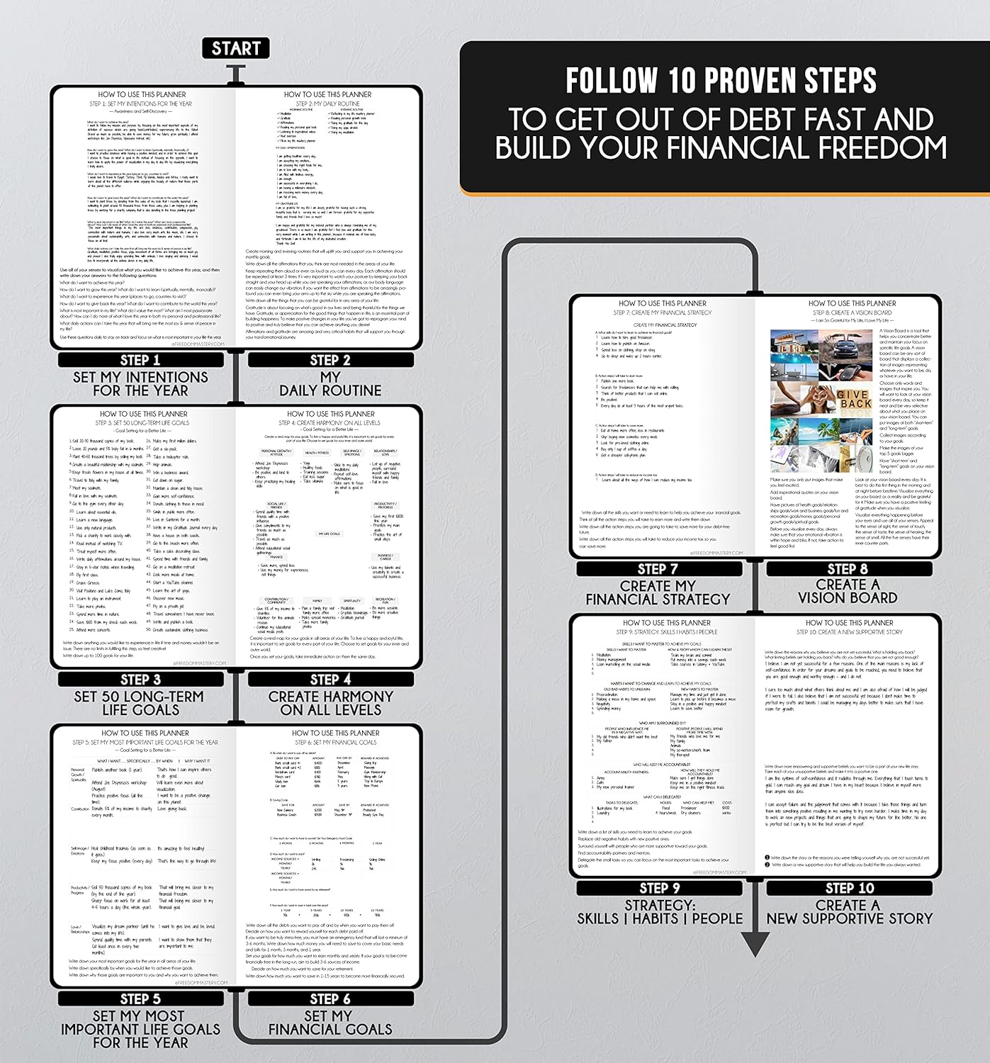 Hourly Planner - Undated Daily, Weekly & Monthly Planner with Budget Section | A 12 Month Journey to Increase Productivity & Happiness | Life Organizer & Gratitude Journal - Vertical Format
