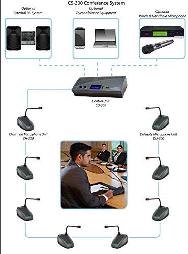 Enersound 15-Person Gooseneck Wired Microphone Conference System - US-Based Warranty and Support