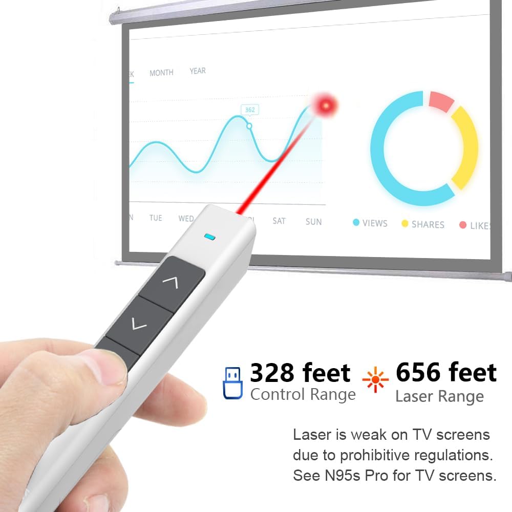 Norwii N26 Wireless Presentation Clicker, Presentation Remote, PowerPoint Clicker with Pointer for PowerPoint Presentations, Power Point Clicker Wireless Presenter - White