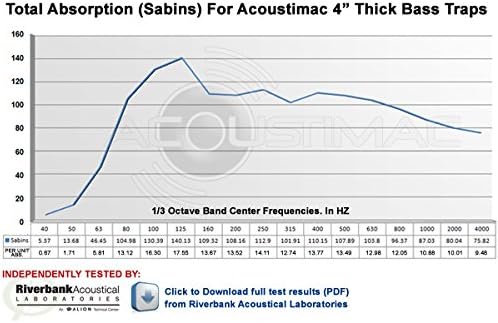 Low Frequency Bass Trap DMD 4' x 2' x 4" WHITE CORNER