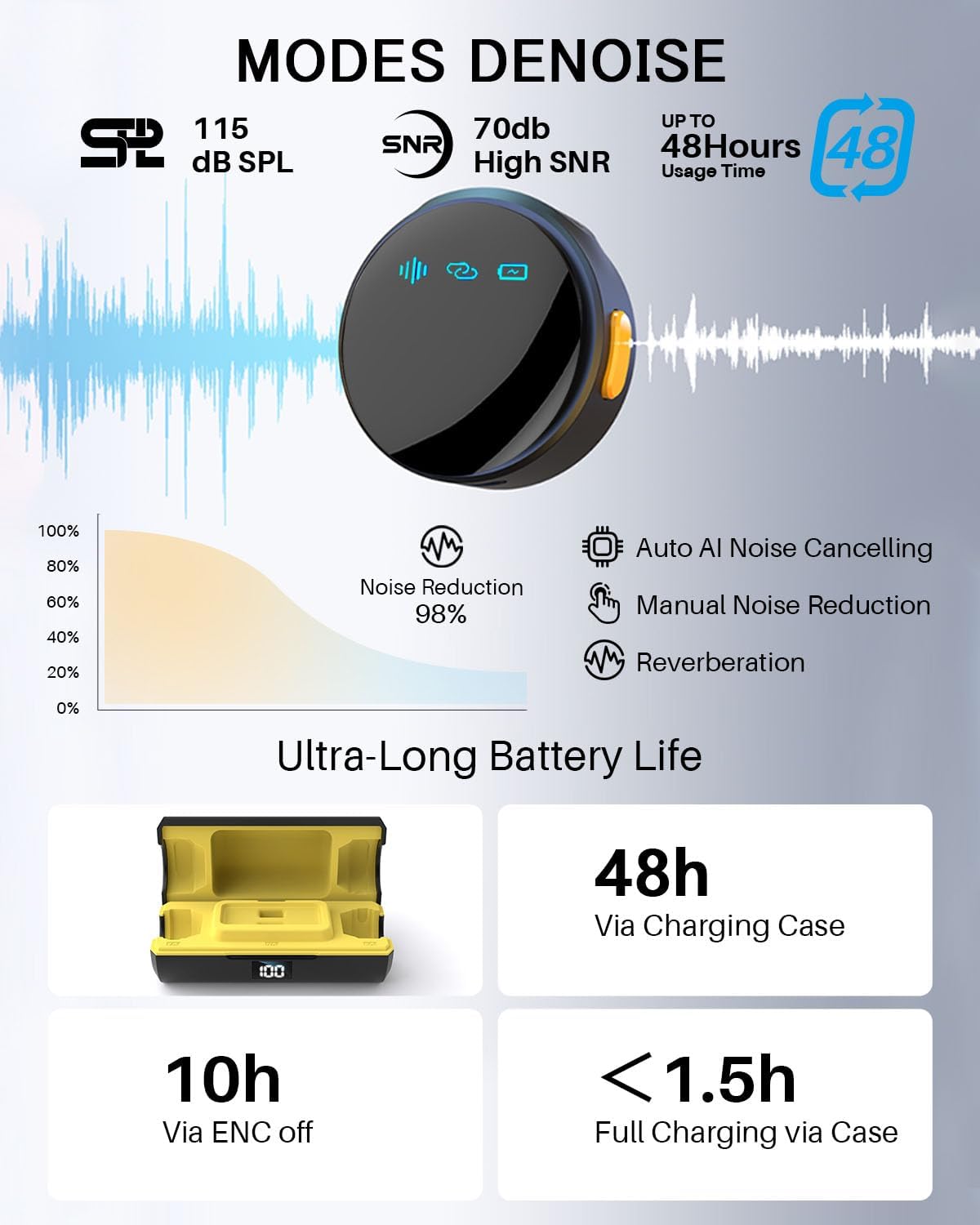 2Pack Wireless Lavalier Microphone for iPhone iPad Android with Charging Case, Mini Clip/Magnetic Microphones for Lightning/USB-C Video Recording, Vlogging, YouTube, Interviews, 100FT