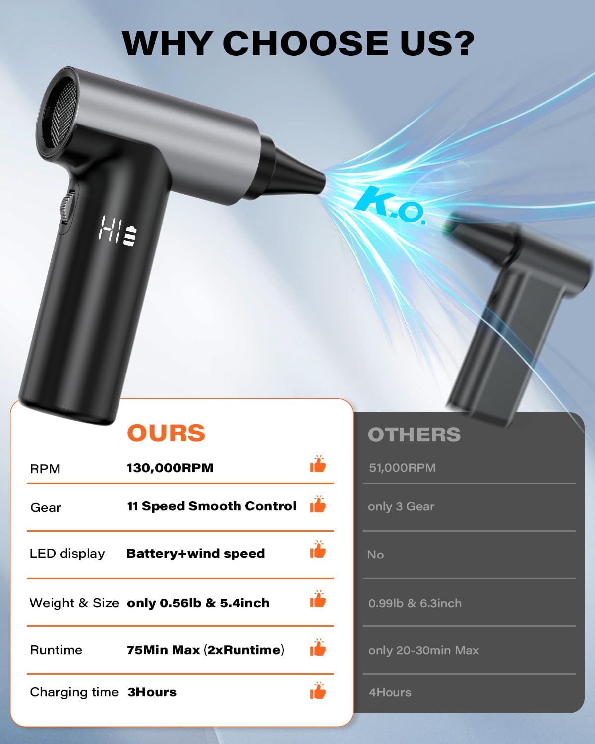 APPS2Car Electric Air Duster Upgraded 11-Speed Fast Charging Mini Compressed Air Duster with Aluminum Alloy Head for Heat Dissipation, Cordless Turbo Blower for Computer, Keyboard, Car, Home, Outdoor