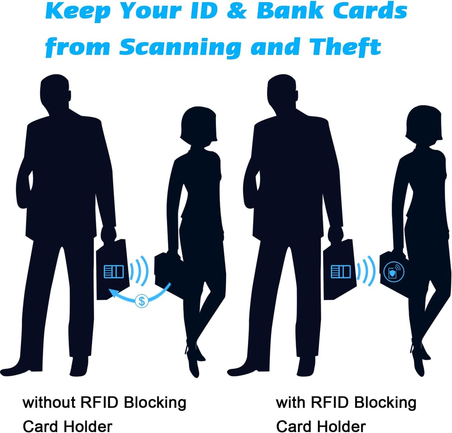 Wisdompro Credit Card Holder, PU Leather Slim RFID Blocking Debit Card Protector Wallet Organizer Case with Magnetic Shut (Build in 20 Card Slot & 7 Small Cells for Memory Cards)-Vertical Purple