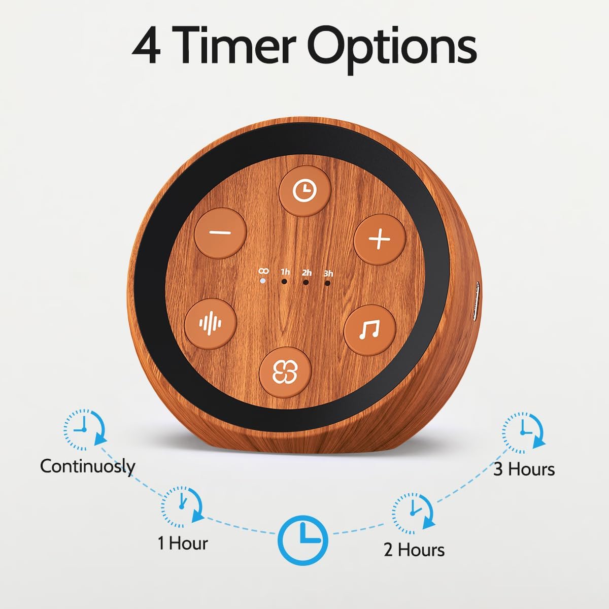 Sleep Machine White Noise Sound Machine with 32 Calming Sounds 36 Volume Levels Pink Brown Noise Machine for Baby Kid Adult with 4 Timer Noise Canceling Machine for Travel Office Privacy