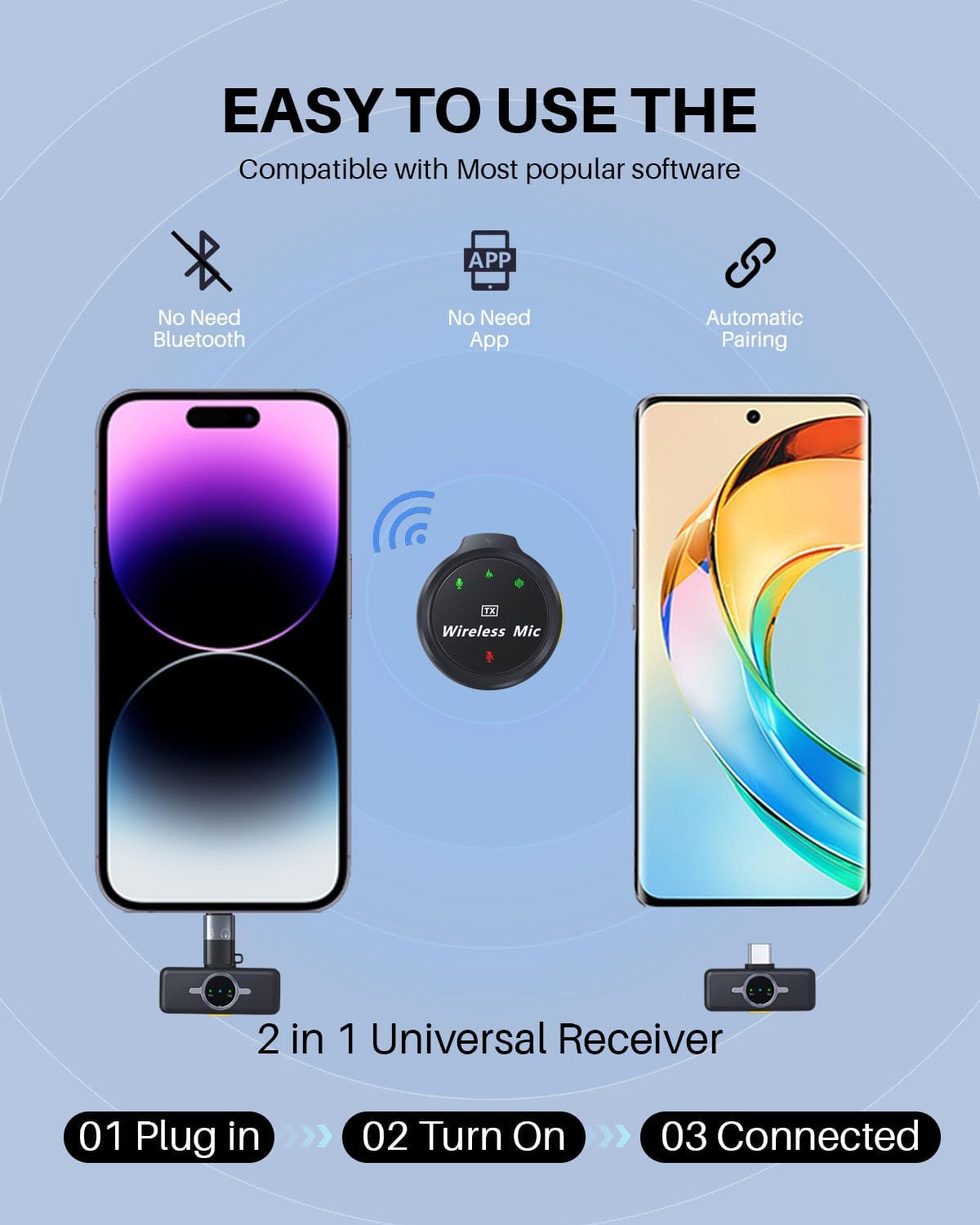 2Pack Wireless Lavalier Microphone for iPhone iPad Android with Charging Case, Mini Clip/Magnetic Mic for Lightning/USB-C Smart Device Video Recording, Vlogging, YouTube, Interviews, 300FT