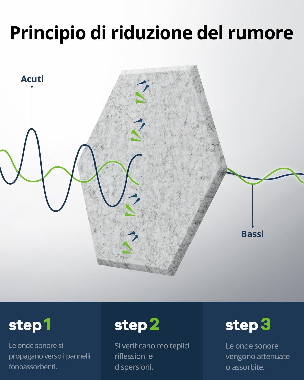 12 Pack Acoustic Panels Sound Absorbing, Self Adhesive Sound Proof Panels, Hexagon High Density Sound Deadening Panels, 12"X10"X0.4" Wall Decor for Bedroom,Home,Studio,Office(Gray)