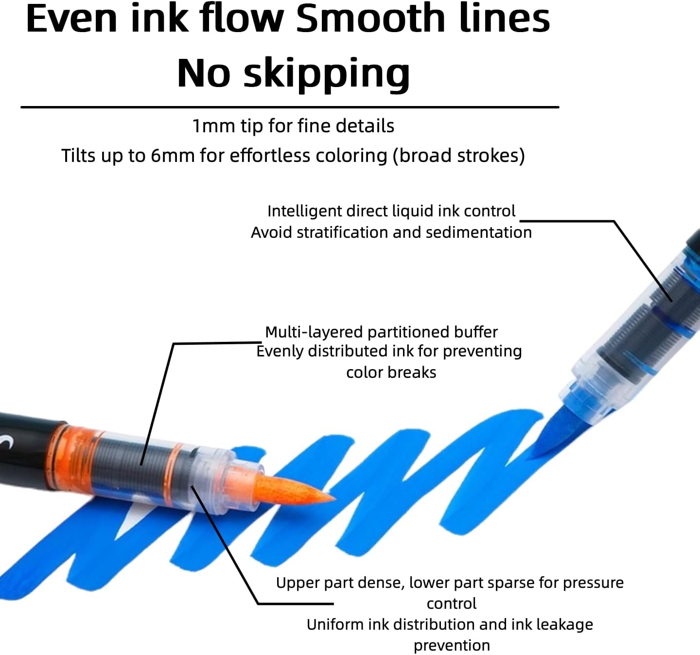 Acrylic Paint Markers, 24 Colors Acrylic Paint Pens with Soft Brush Tip, Auto Ink Control System, Fast-Drying High Coverage for Rock, Canvas, Wood, Ceramic, Plastic & DIY Crafts Art Supplies