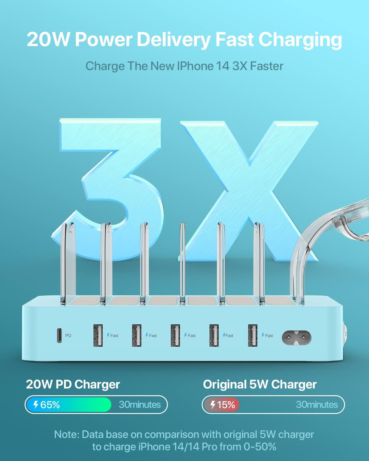 SooPii 60W 6-Port PD Charging Station for Multiple Devices, 20W PD USB C Fast Charging for lPhone 14/13/12,6 Short Cables Included, 2 in 1 Holder,for Phones,Tablets and Others…