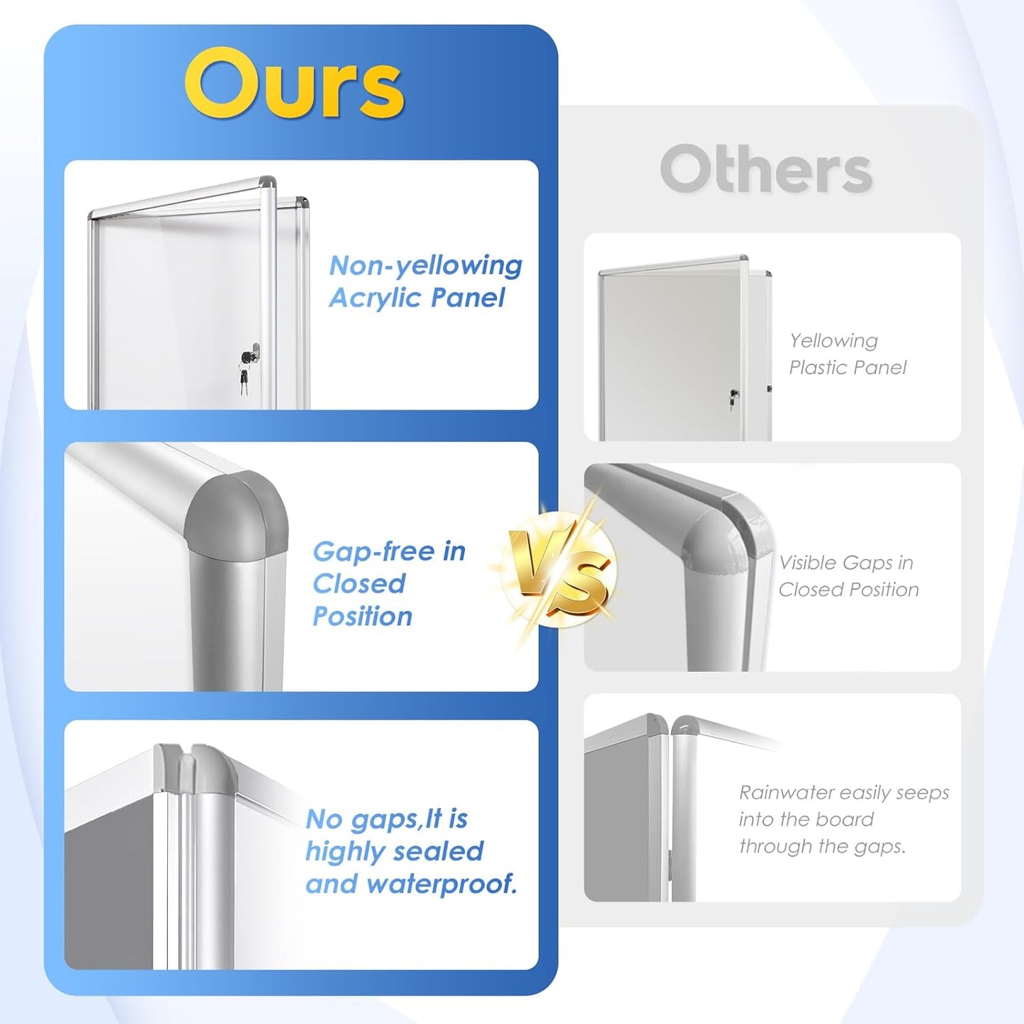 SWANCROWN Enclosed Bulletin Board Dry Erase Noticeboard Lockable Display Boards White with Aluminium Frame 20x14inch(2xA4)