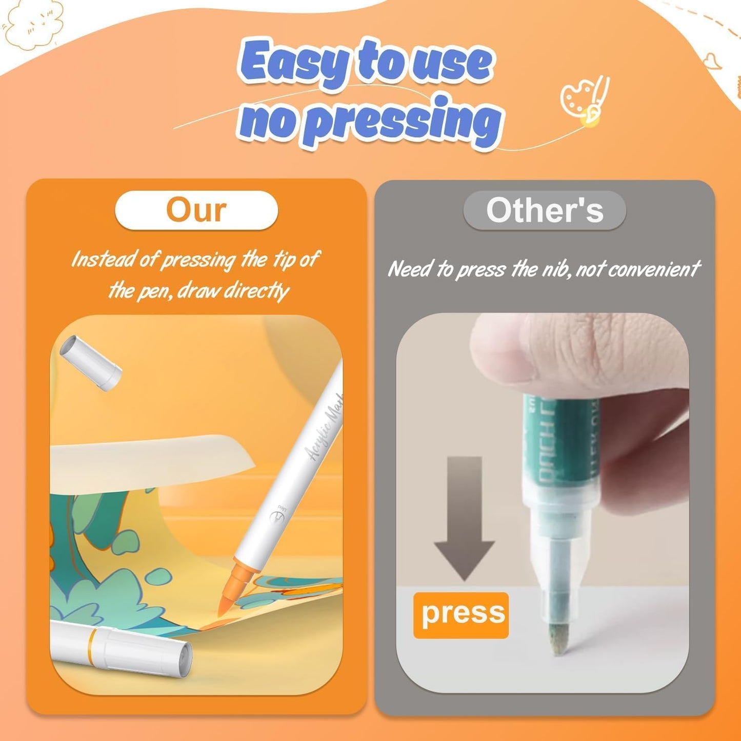 Tommax Acrylic Paint Marker Pens, 36 Colors Dual Tip Acrylic Marker Set for Rock Painting, Canvas, Glass, Fabric, DIY Crafts for Kids and Adults