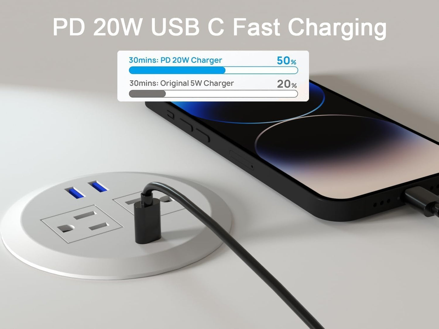 2PCS 3 Inch Desktop Power Grommet,20W USB C Fast Charging Station,3-USB Port,Flush Mount,6.5 ft Power Cord.Round Recessed Power Strip,Desk Hole Grommet Outlet for Workspace,White