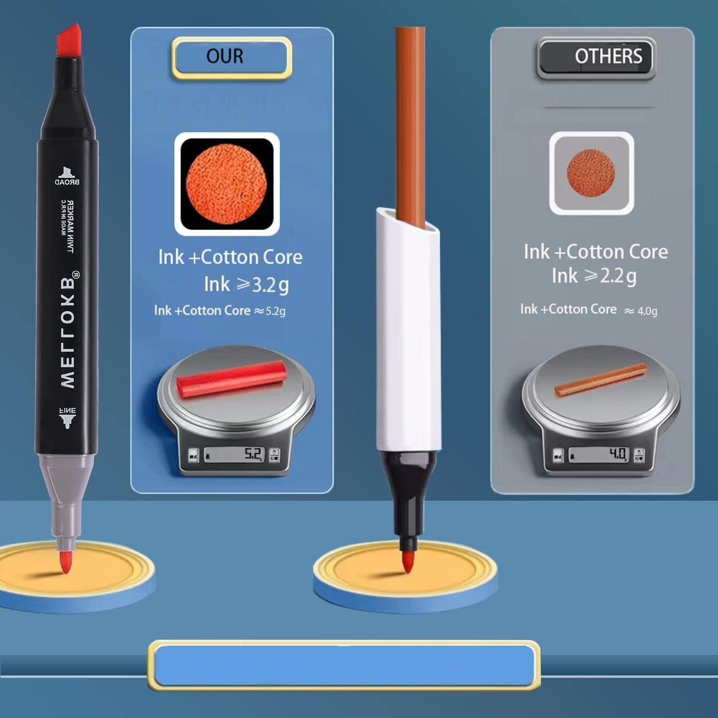 Dual Tip Art Markers, 24 Colors Drawing Markers - Coloring & Sketching for Adults & Kids 8-12