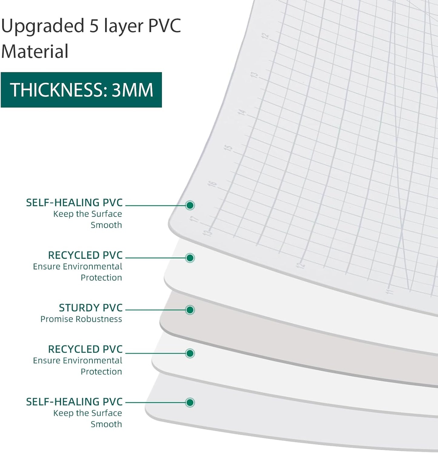 Falling in Art Self Healing Cutting Mat, 18x24" Cutting Mats for Sewing, Double-sided 5-Ply Fabric Cutting Board for Crafting, Quilting and Sewing Projects, White