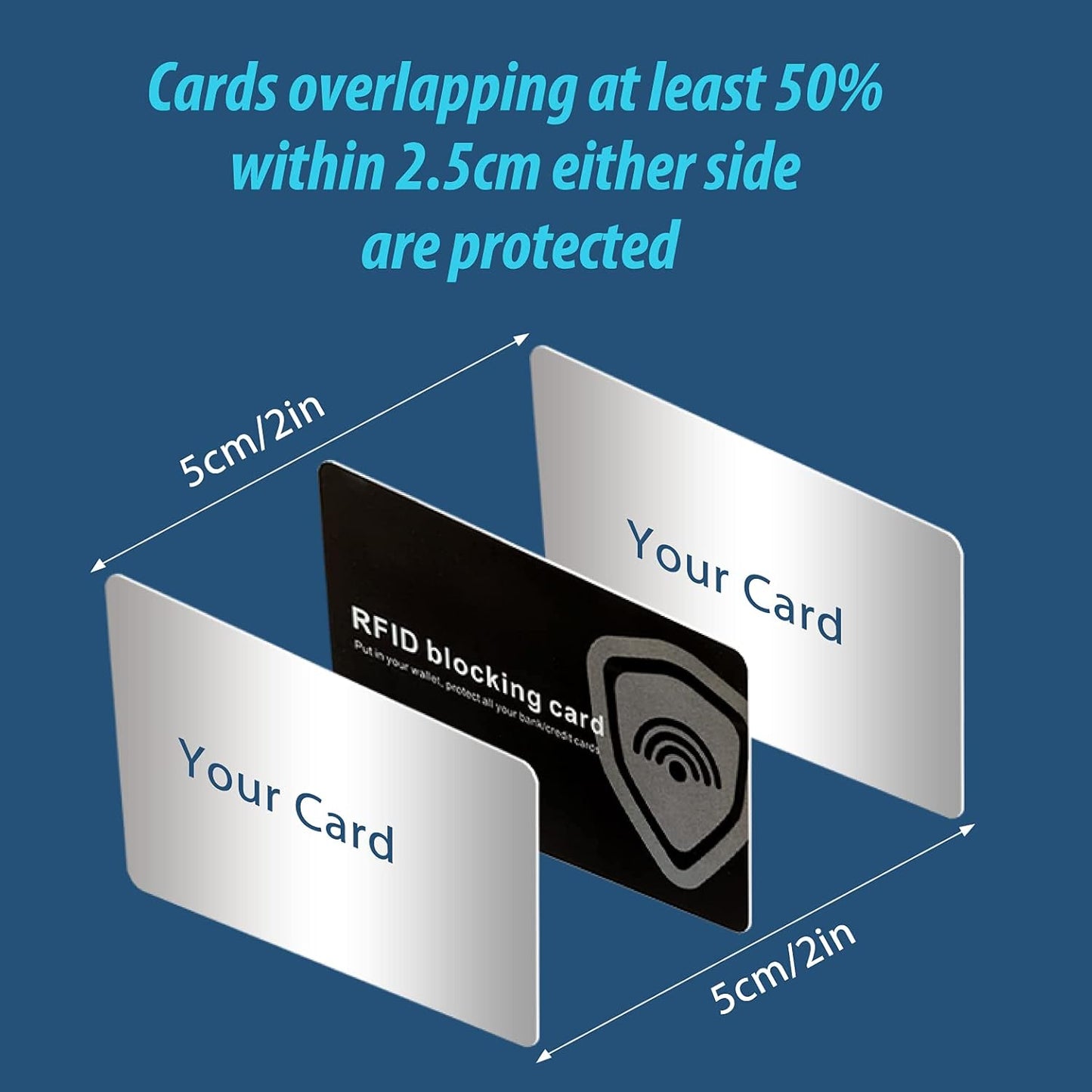 RFID Blocking Card Contactless Credit Card Protection Safe RFID Card Wallet Shield Protector Blocker (Pack of 6)