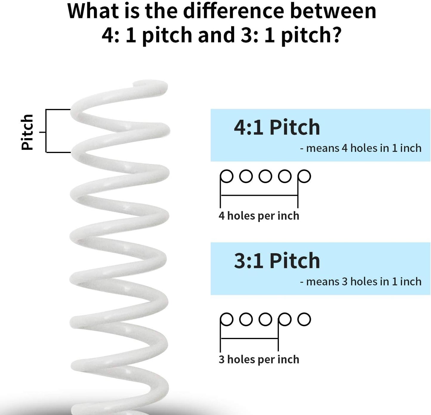 Rayson 5/16" Plastic Spiral Binding Coil, 40 Sheets Capacity, 4:1 Pitch 7.9mm White Coil Binding Spines for Business and Educational Purposes, Pack of 100
