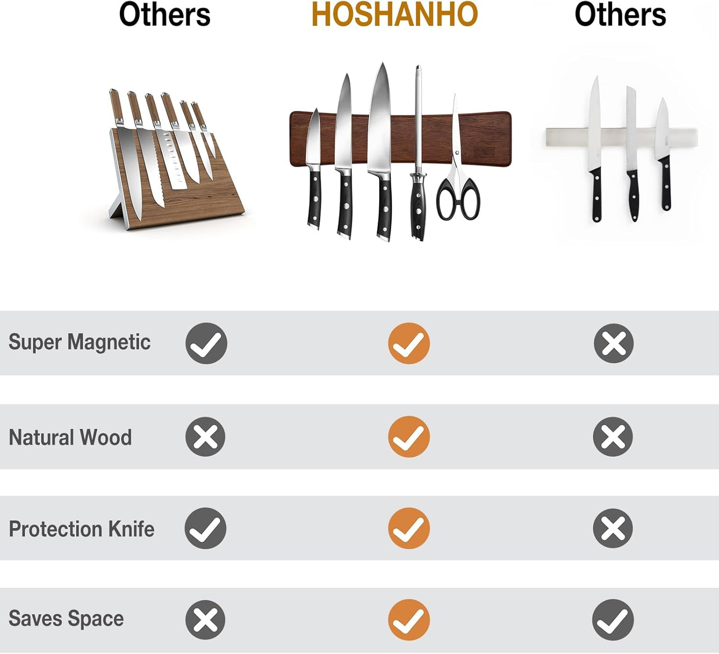 Knife Magnetic Strip, Acacia Wood Powerful Magnetic Knife Strips, Magnetic Knife Holder for Wall 10 Inch Use as Magnetic Tool Organizer, Home Organizer