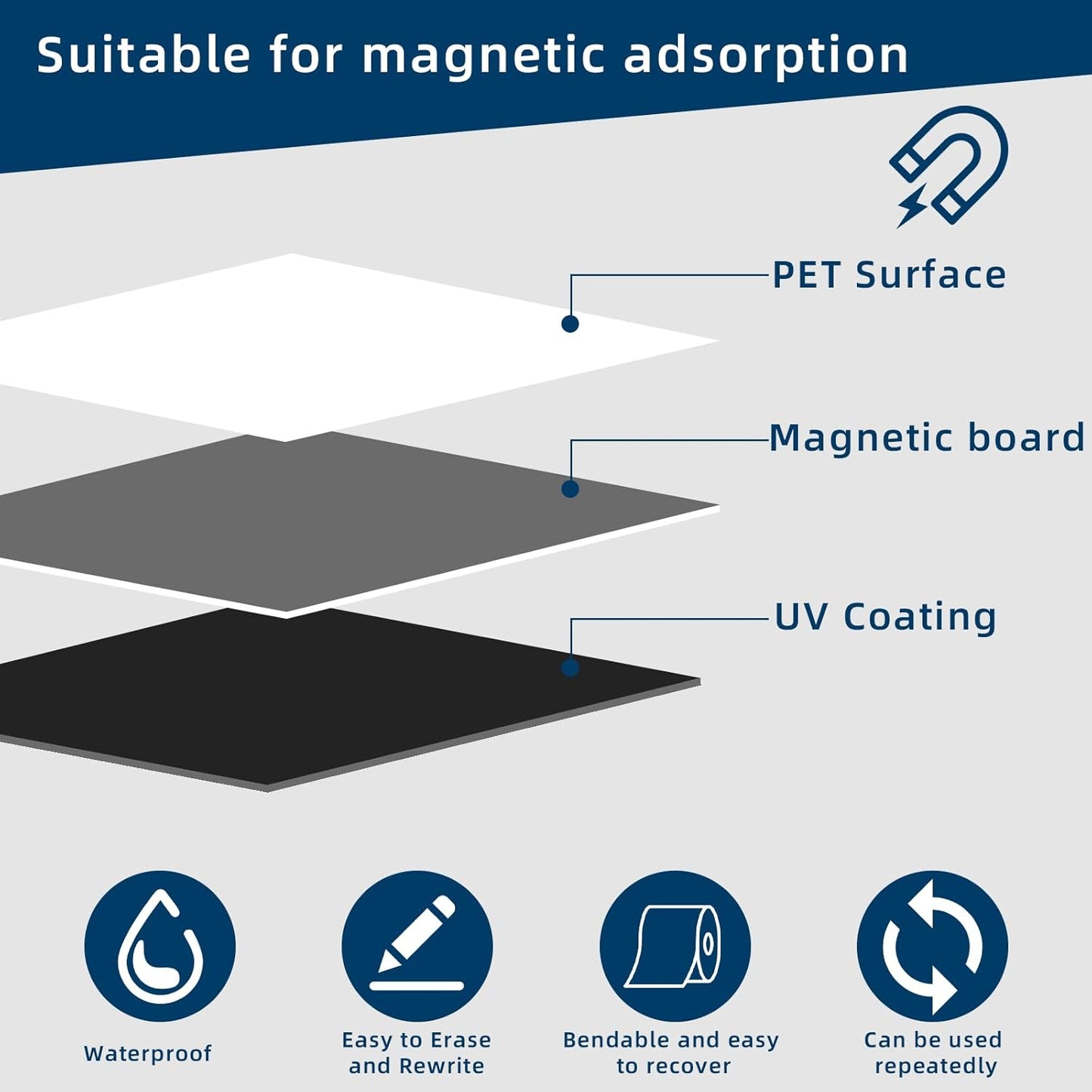 Magnetic Dry Erase Whiteboard for Refrigerators, 18" x 24" White Board on Wall for Organizer and Planner, Kitchen Fridge Shopping List with Marker, Magnetic Eraser and Magnets