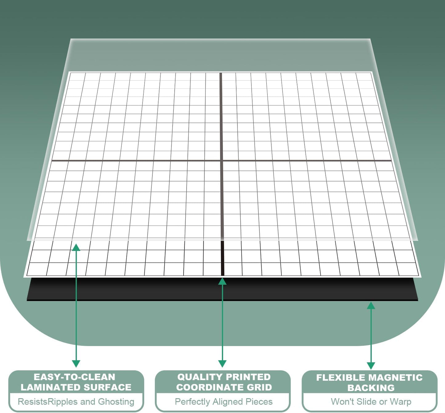 Magnetic Grid Dry Erase Whiteboard - 26"x26" XY Coordinate Math Board with Durable Gridlines for Algebra, Geometry, Classroom & Office Use | Perfect for Graphing, Planning, & Teaching