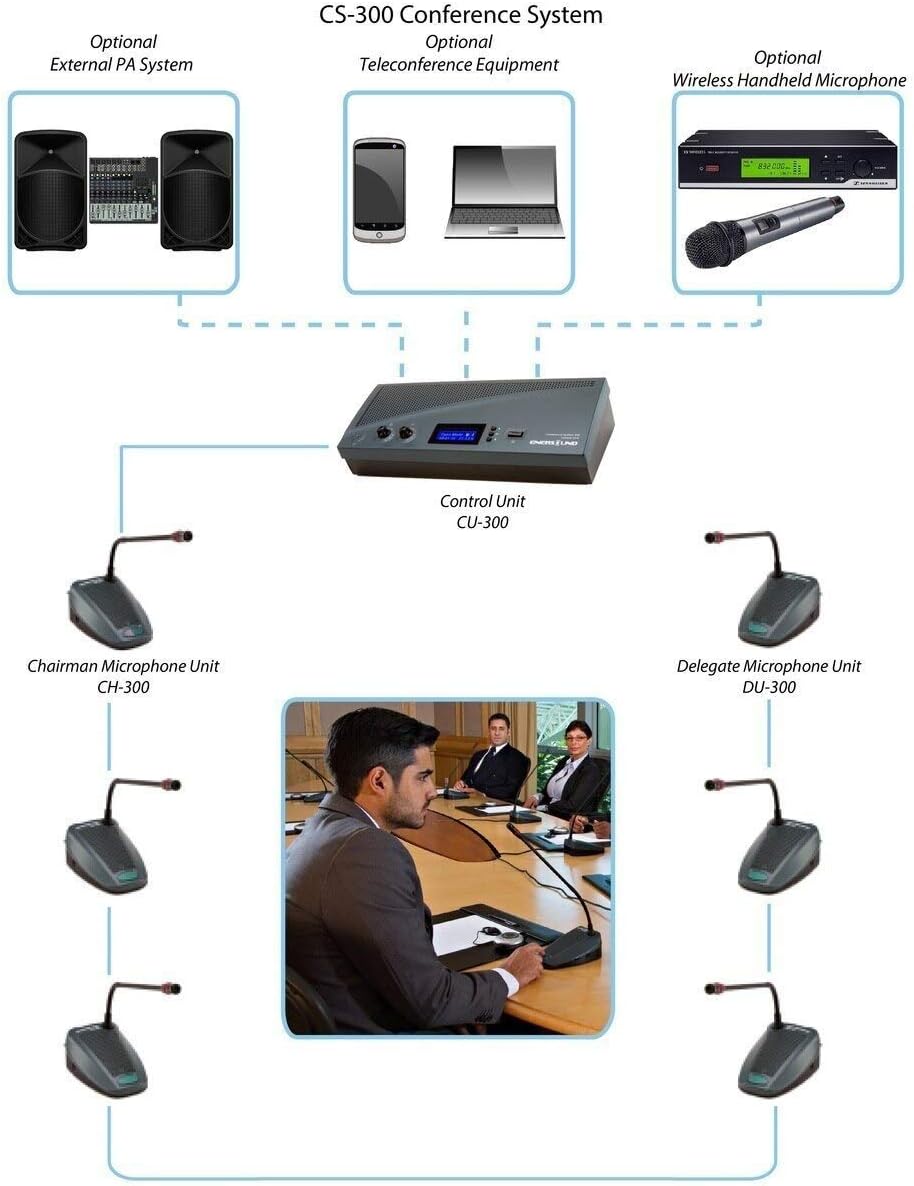 Enersound 6-Person Teleconference Wired Gooseneck Conference Microphone System - USB Connection for PC - US-Based Warranty and Phone Support