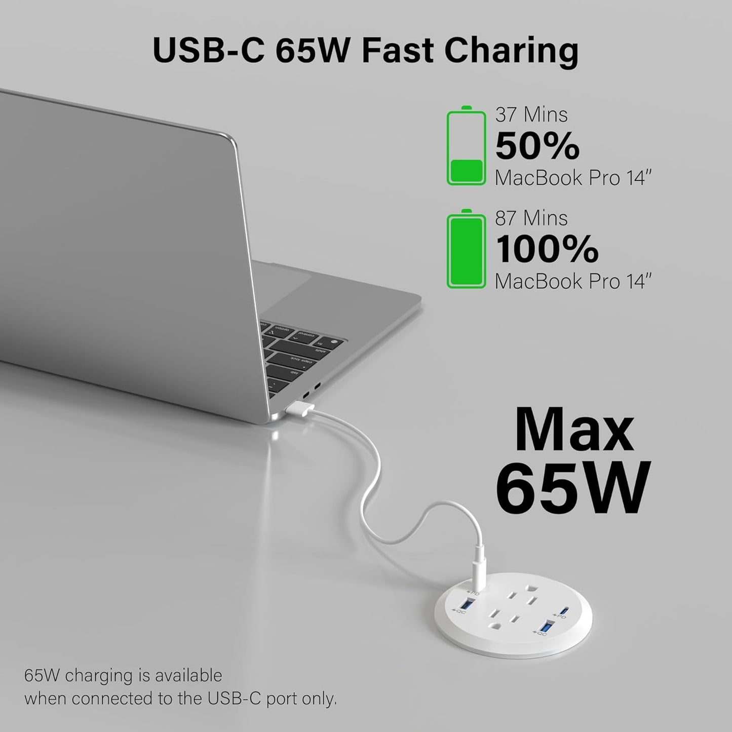 Jgstkcity Power Strip,Flush Mount Recessed Power Grommet,65W USB C Fast Charging,3-Inch Hole, 4 Outlets & 4 Ports, Ideal for Desktop & Countertop Outlet,Dual-Sided (White, 10FT)