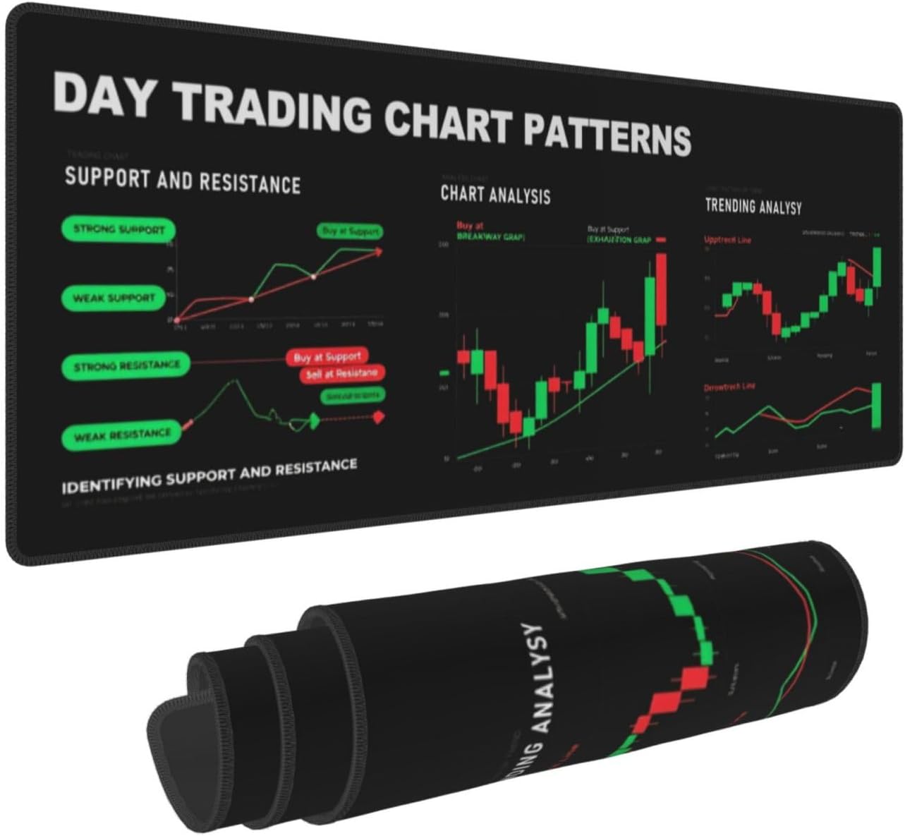 Stock Market Mouse Pad 31.5 X 11.8 Inch Big Desk Rubber Base Stitched Edges Keyboard Pad XXL Mouse Mat for Home Game and Office