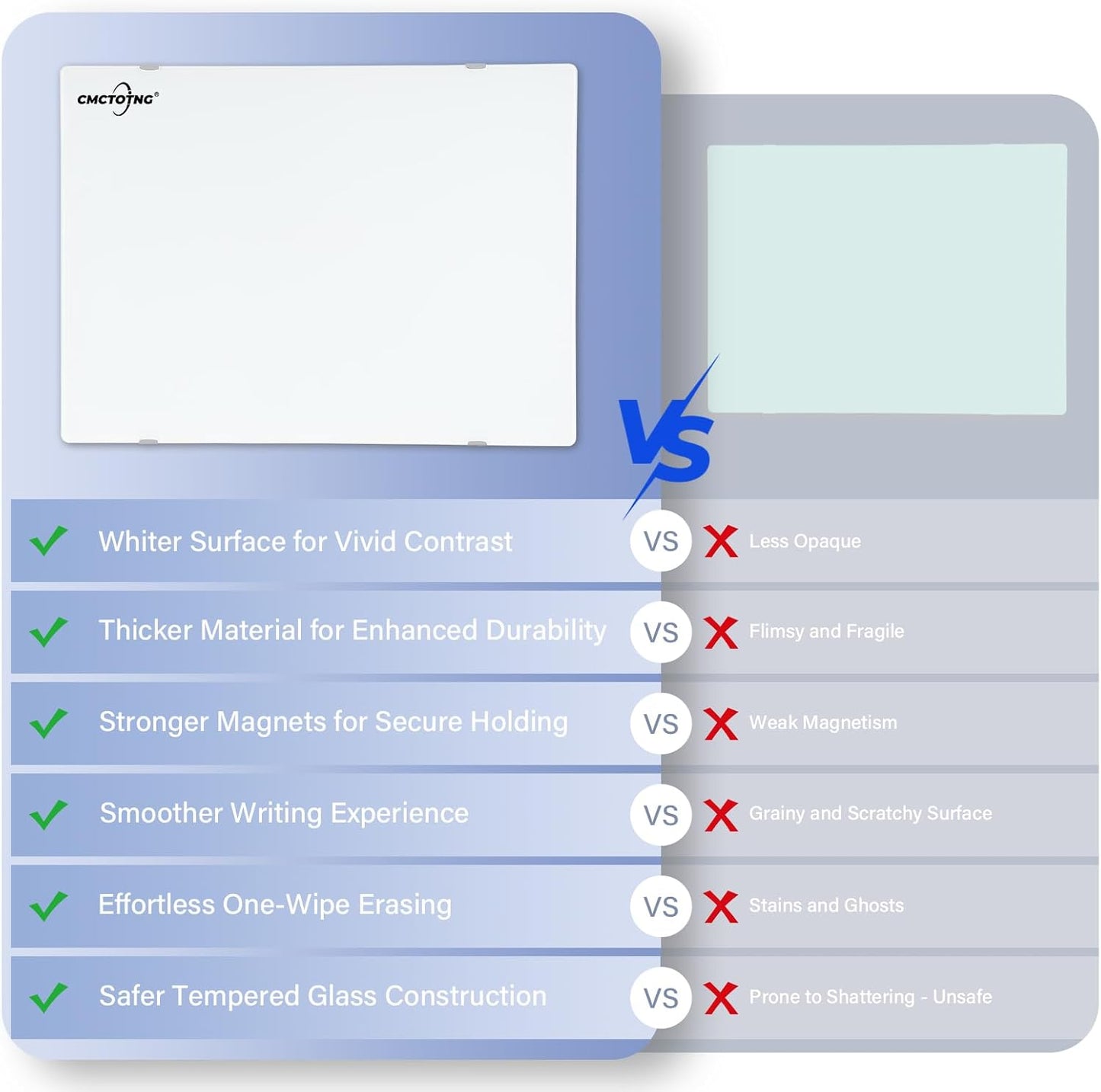 Wall-Mounted Magnetic Tempered Glass White Board Frameless Dry Erase Board Wall Mounted Ideal for Office Classroom School Kitchen and Home，Durable Whiteboard Frameless (48''x36'')