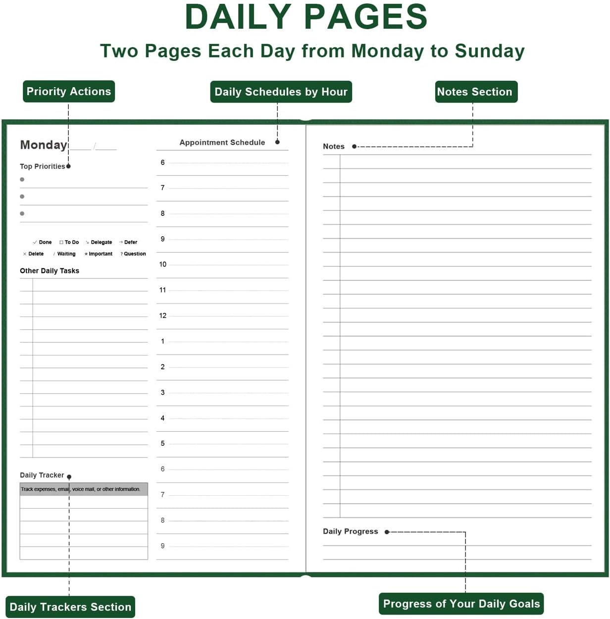 Daily & Monthly Planner for 2025 2026 or Anytime - ADHD Planner Two Pages Per Day, Daily Planner Undated to Increase Focus, Eliminate Overwhelm, Achieve Your Biggest Goals, 5.8'' × 8.3'', Green