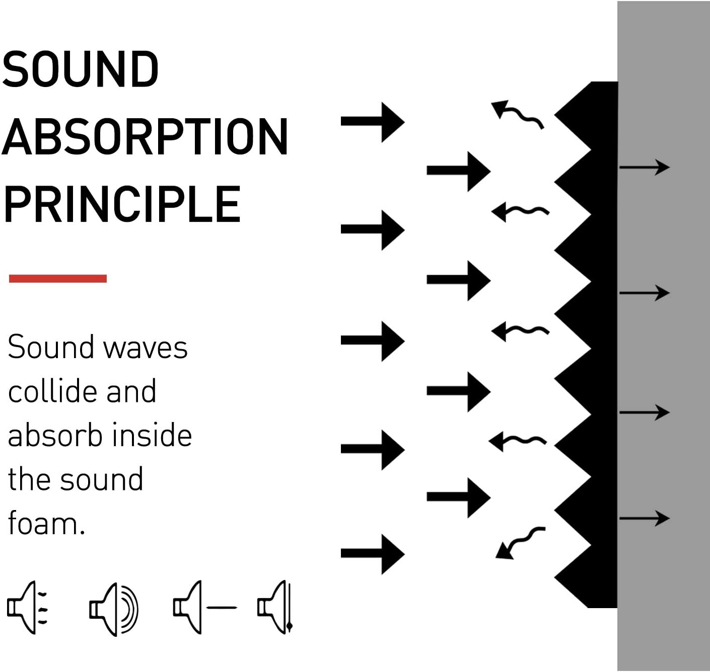 24 Pack Acoustic Foam Panels 1" x 12" x 12" Sound Proof Foam Panles Soundproofing Noise Cancelling Wedge Panels for Home Office Recoding Studio with 240PCS Double-Side Adhesive