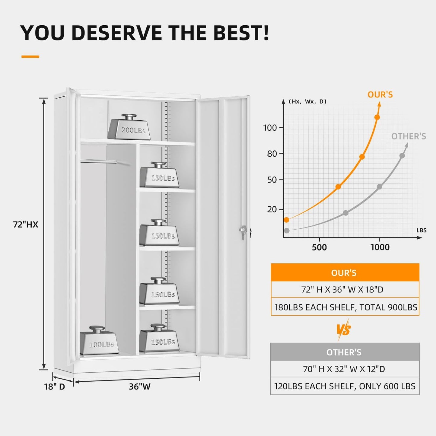 INTERGREAT Metal Storage Cabinet,Armoire Wardrobe Closet with 4 Adjustable Shelves and Hanging Rod,Metal Wardrobe Cabinet with Lockable Doors for Home Office,Warehouse,Garage,White