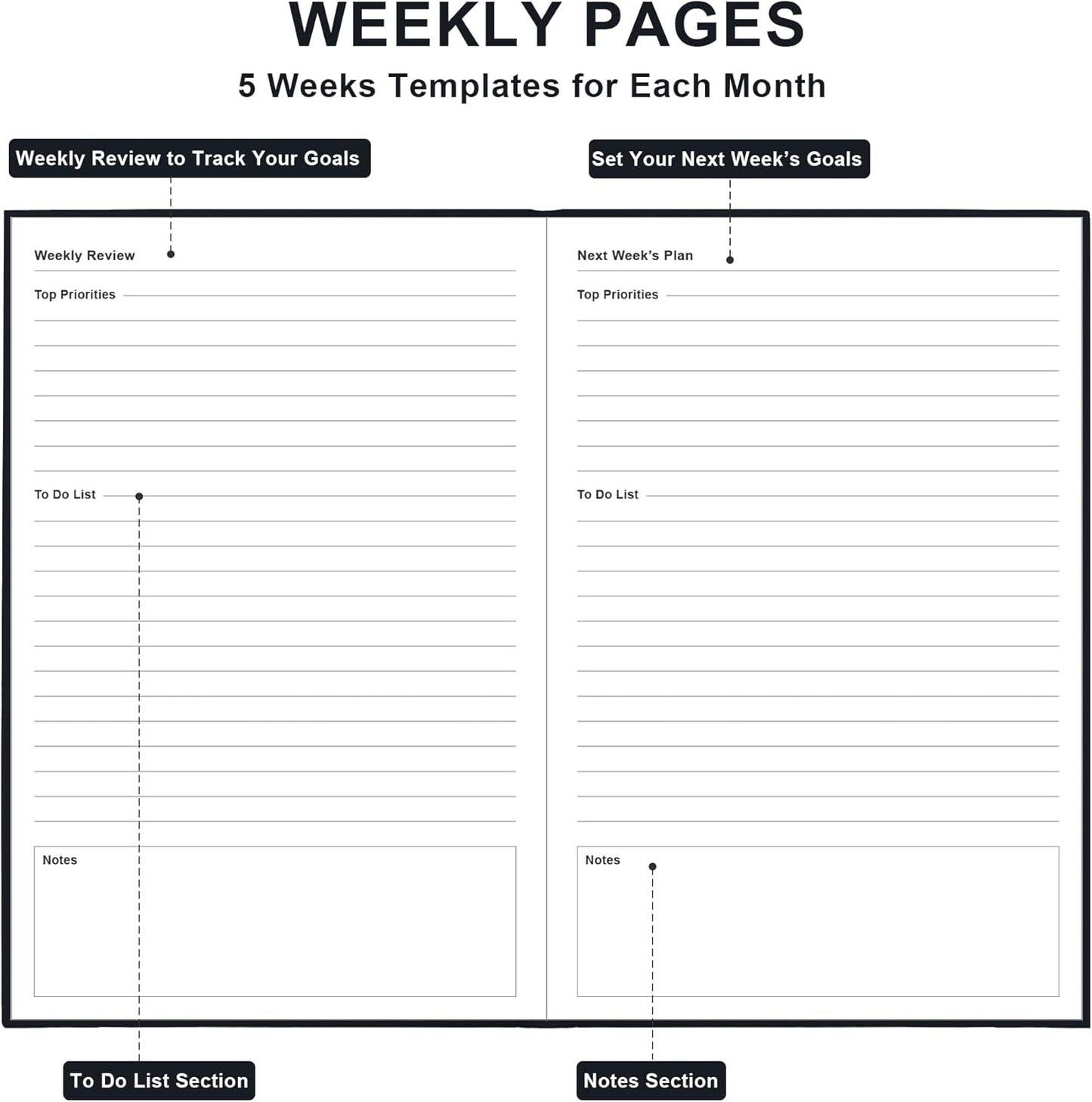 Daily & Monthly Planner for 2025 2026 or Anytime - ADHD Planner Two Pages Per Day, Daily Planner Undated to Increase Focus, Eliminate Overwhelm, Achieve Your Biggest Goals, 5.8'' × 8.3'', Black