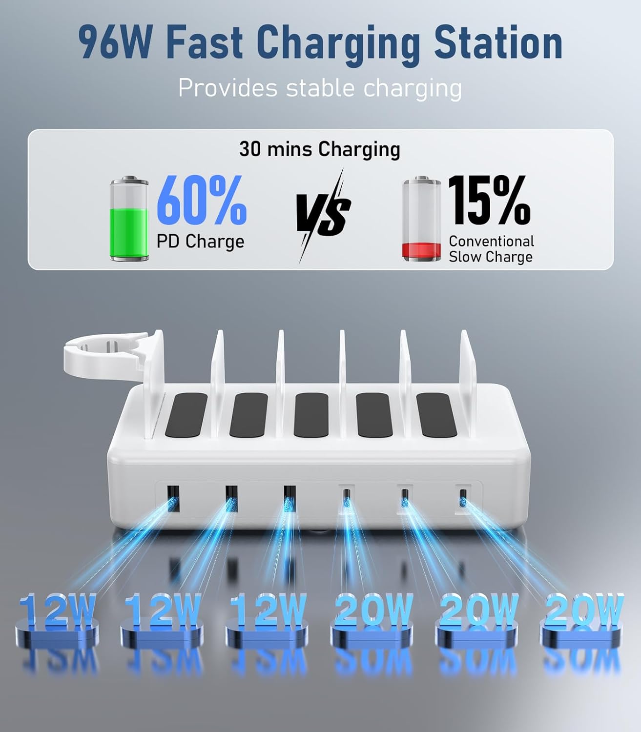 96W Charging Station for Multiple Devices,CREATIVE DESIGN 6 Ports USB C Charging Station with 3 PD 20W USB-C,Multi Charger Station for Cellphone Kindle Tablet and Other Electronic