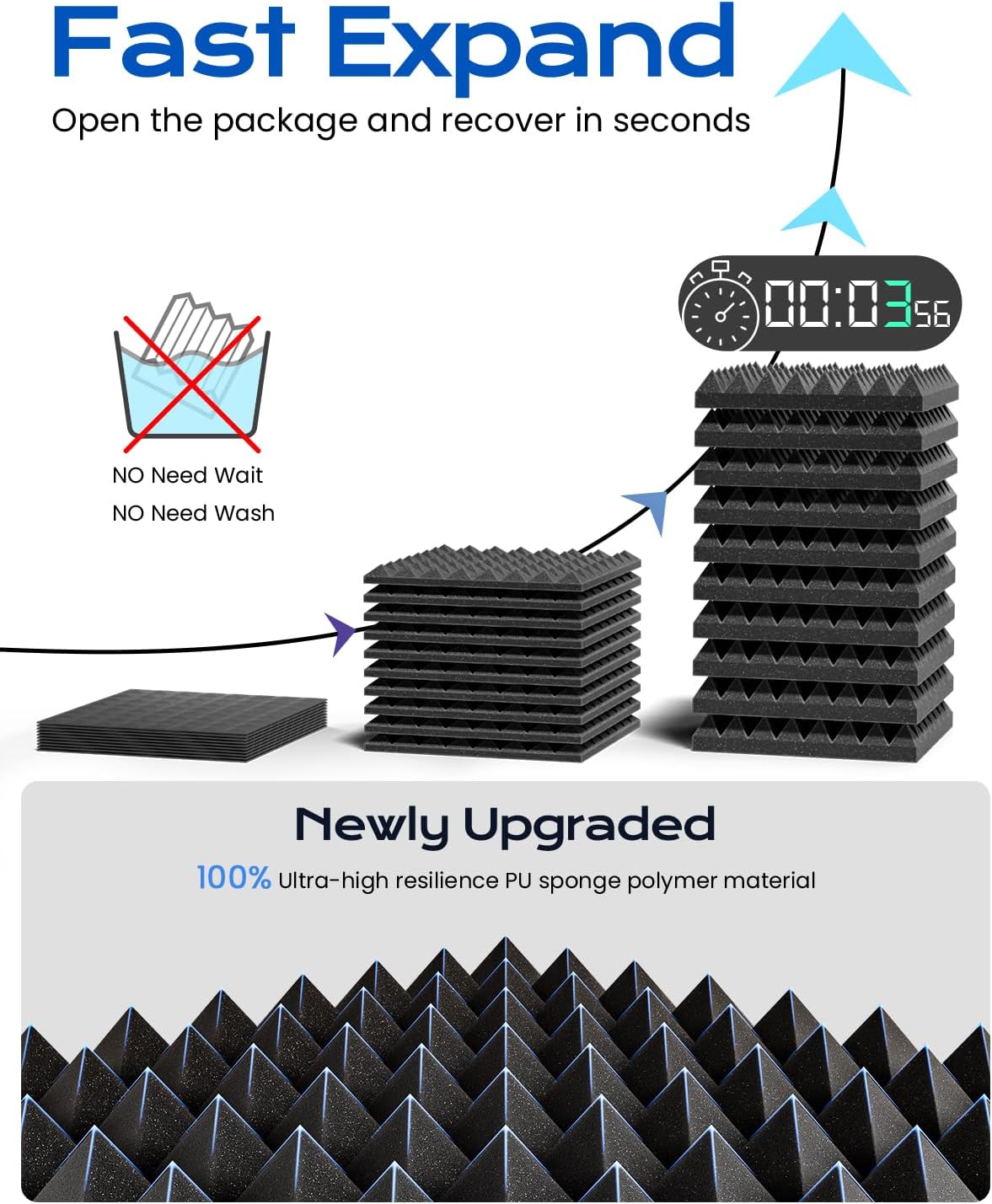 Sonicism Sound Proof Foam Panels for Walls Self-Adhesive Pyramid 41 Pack, 2" X 12" X 12" Soundproof Wall Panels High Density Acoustic Foam Panels Fast Expand,Sound Absorptio&Decoration,Black