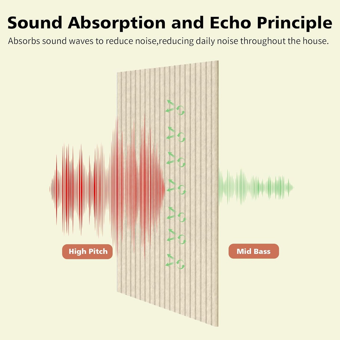 Acoustic Panels,5 Pack Sound Panels Noise Reducing for Walls,48"x24"x0.4" Soundproof Wall Panels,High-Density Acoustic Wall Panels,Decorative Sound Dampening Panels,Camel