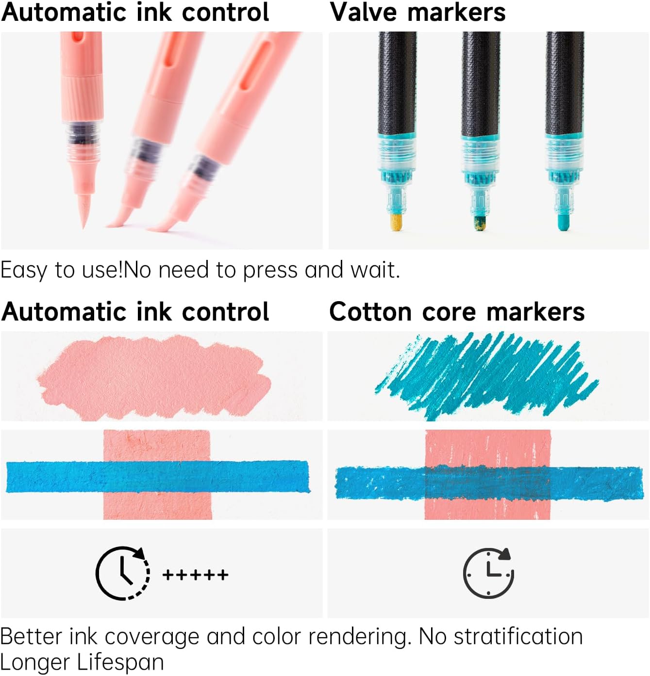 Shuttle Art Automatic Ink Control Acrylic Paint Markers, 24 Pastel Colors Brush Tip Acrylic Paint Pens for Rock Painting, Ceramic, Wood, Canvas, Glass, Stone, Fabric, Card Making, DIY & Art Supplies