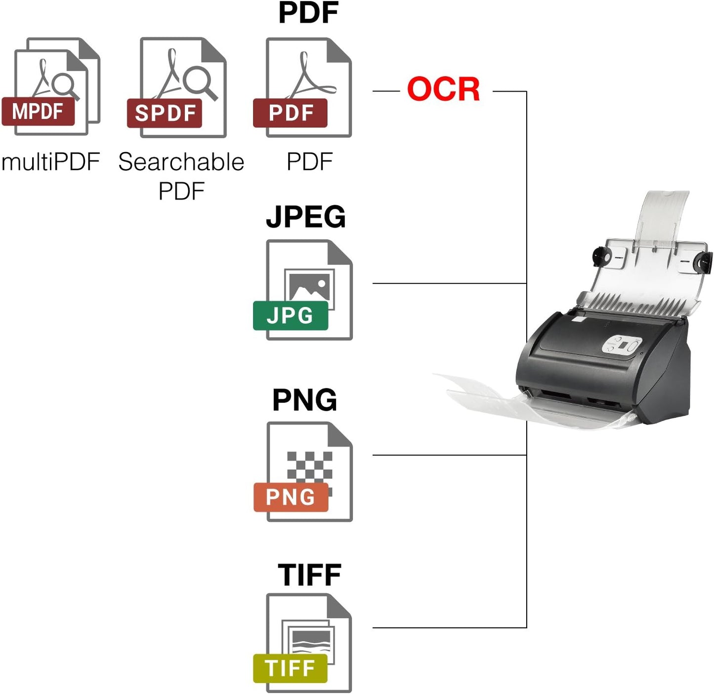 Plustek PS186 Desktop Document Scanner, with 50-pages Auto Document Feeder (ADF). For Windows 7 / 8 / 10 / 11 (Intel/AMD only)