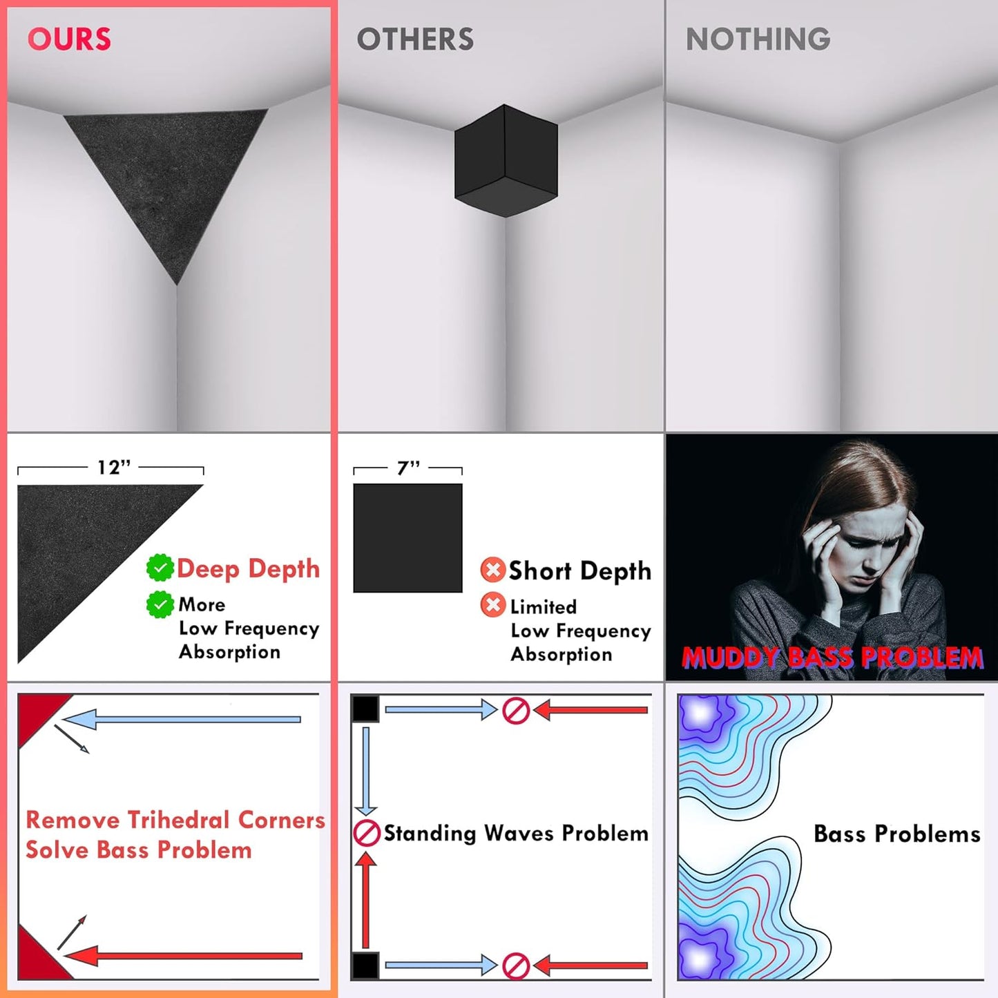 4 Pack Bass Traps for Ceiling Corner 16.5" Triangle 12" Depth Triangular Pyramid Acoustic Foam Bass Trap Sound Proofing for Home Studio Booth Low to High Frequency Sound Absorption Foam