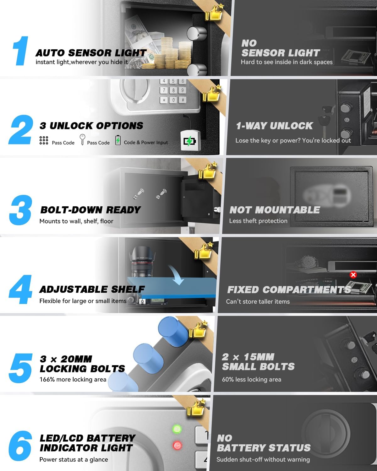 Small Safe Box for Home - 1.0 CuFt Mountable Cabinet with Motion Light & Dual Alarm, Digital Keypad & Override Key, Removable Shelf - Compact Black Safe for Cash, Jewelry, and Documents