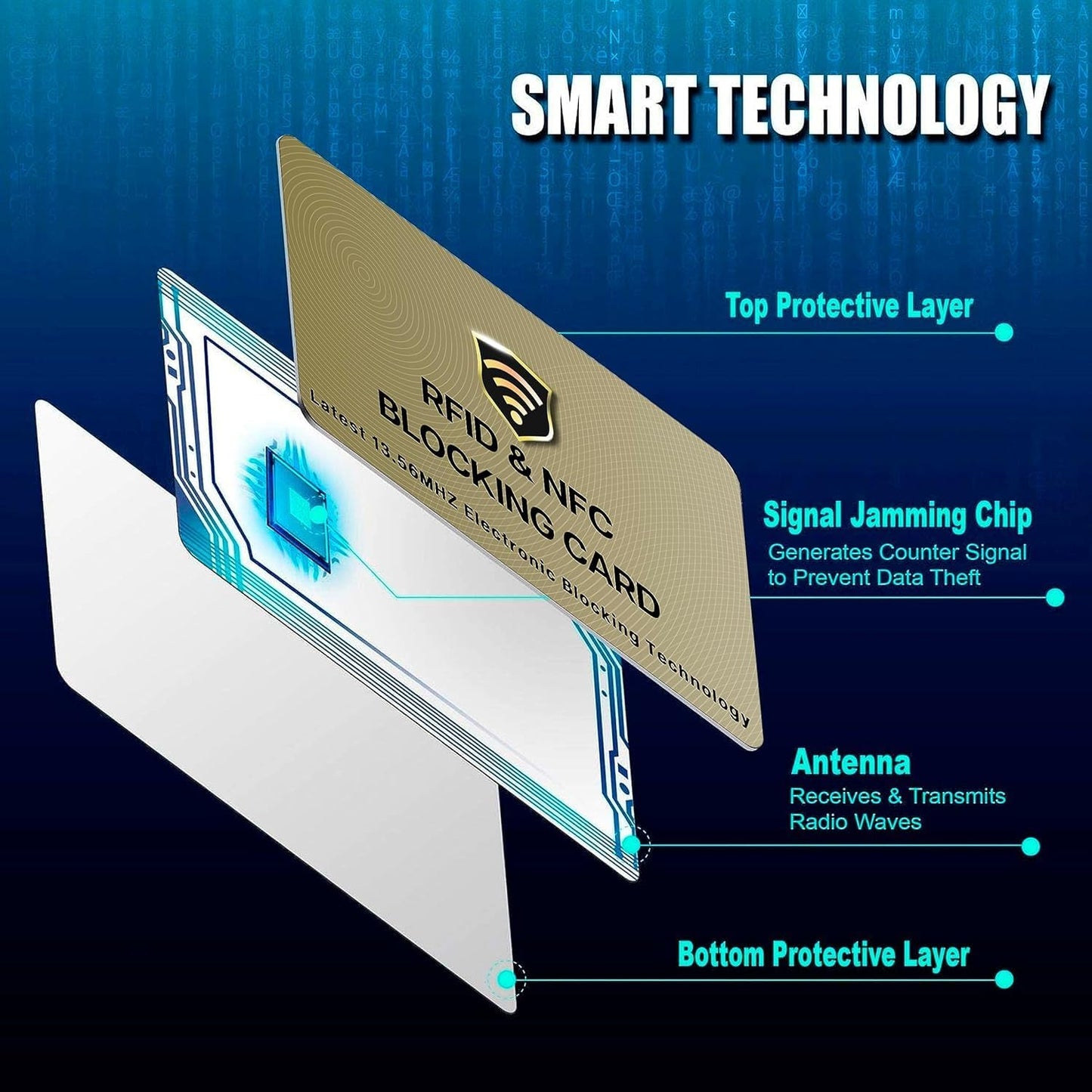 SaiTech IT RFID Cards One Card Protects Entire Wallet Purse For Men & Women, Contactless Bank Debit Credit Card ProteRFID Goldenctor ID ATM Guard Card – Golden (50 PCs Bulk RFID Card Golden)