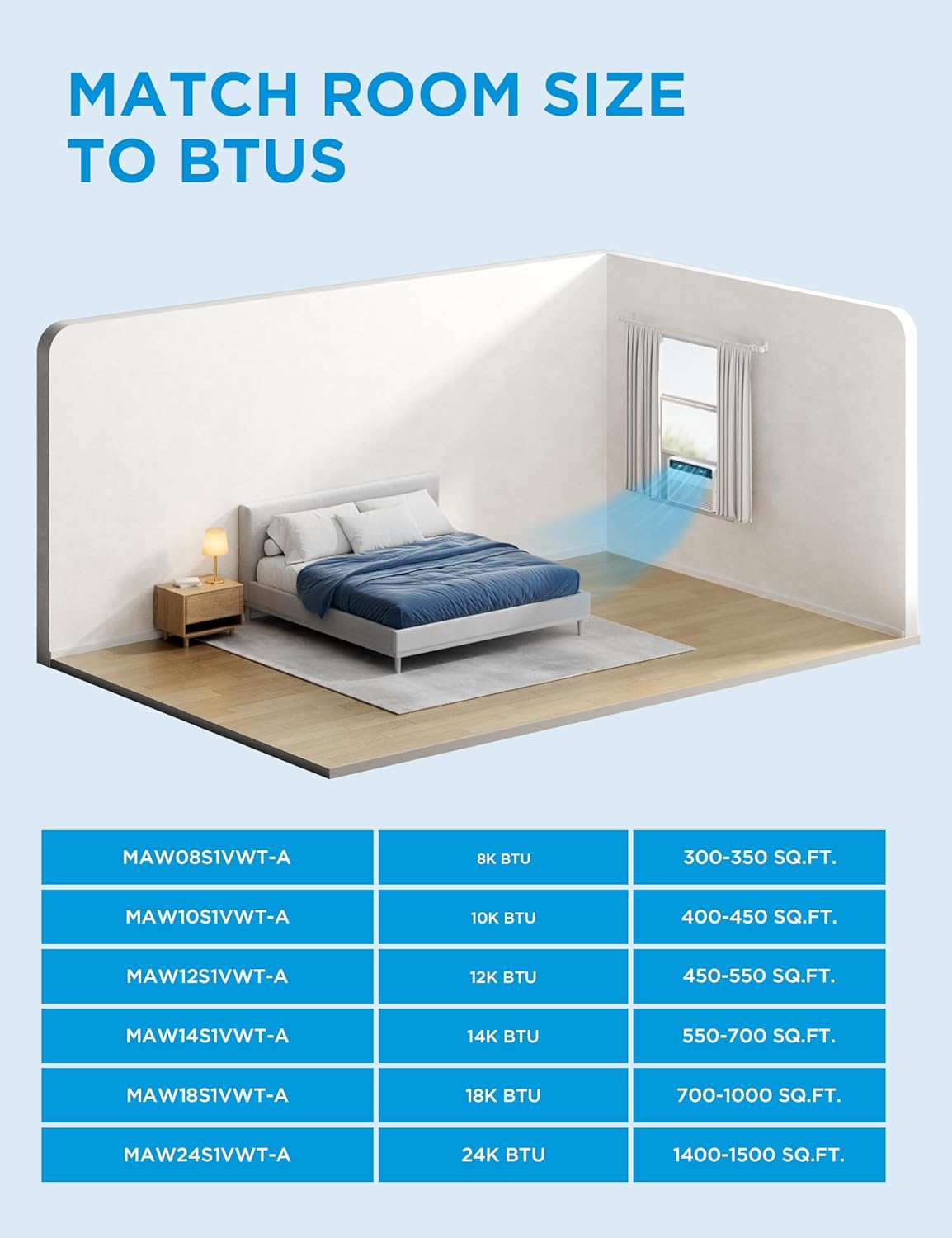 Midea 8,000 BTU Smart Inverter Window Air Conditioner with APP, Alexa Control, 115V AC Unit Cools up to 350 Sq. Ft, Quiet Operation, Energy Saving, Remote & Easy Installation Kit, White